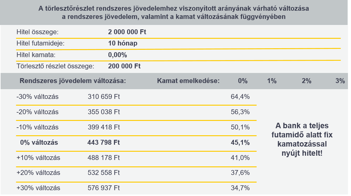 Cofidis expressz online áruhitel tájékoztató 8 Jovedelem kamat valtozas 2025 10ho ingyen